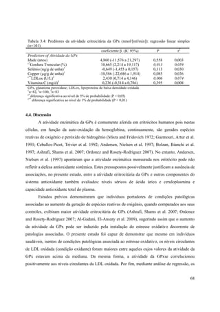 68
Tabela 3.4: Preditores da atividade eritrocitária da GPx (nmol/[ml/min]): regressão linear simples
(n=101)
coeficiente (IC 95%) P r2
Predictors of Atividade da GPx
Idade (anos) 4,860 (-11,576 a 21,297) 0,558 0,003
s*
Gordura Troncular (%) 10,665 (2,214 a 19,117) 0,013 0,059
Selênio (ng/g de unha)1
-0,649 (-1,455 a 0,157) 0,113 0,030
Copper (µg/g de unha)1
-10,586 (-22,686 a 1,514) 0,085 0,036
s**
LDLox (U/L)2
2,430 (0,714 a 4,146) 0,006 0,074
Vitamina C (mg/d)3
0,236 (-0,314 a 0,786) 0,395 0,008
GPx, glutationa peroxidase; LDLox, lipoproteína de baixa densidade oxidada
1
n=82, 2
n=100, 3
n=83
s*
diferença significativa ao nível de 5% de probabilidade (P < 0,05)
s**
diferença significativa ao nível de 1% de probabilidade (P < 0,01)
4.4. Discussão
A atividade enzimática da GPx é comumente aferida em eritrócitos humanos pois nestas
células, em função da auto-oxidação da hemoglobina, continuamente, são gerados espécies
reativas de oxigênio e peróxido de hidrogênio (Misra and Fridovich 1972; Guemouri, Artur et al.
1991; Ceballos-Picot, Trivier et al. 1992; Andersen, Nielsen et al. 1997; Bolzan, Bianchi et al.
1997; Ashrafi, Shams et al. 2007; Ordonez and Rosety-Rodriguez 2007). No entanto, Andersen,
Nielsen et al. (1997) apontaram que a atividade enzimática mensurada nos eritrócito pode não
refletir a defesa antioxidante sistêmica. Estes pressupostos possivelmente justificam a ausência de
associações, no presente estudo, entre a atividade eritrocitária da GPx e outros componentes do
sistema antioxidante também avaliados: níveis séricos de ácido úrico e ceruloplasmina e
capacidade antioxidante total do plasma.
Estudos prévios demonstraram que indivíduos portadores de condições patológicas
associadas ao aumento da geração de espécies reativas de oxigênio, quando comparados aos seus
controles, exibiram maior atividade eritrocitária de GPx (Ashrafi, Shams et al. 2007; Ordonez
and Rosety-Rodriguez 2007; Al-Gadani, El-Ansary et al. 2009), sugerindo assim que o aumento
da atividade da GPx pode ser induzido pela instalação do estresse oxidativo decorrente de
patologias associadas. O presente estudo foi capaz de demonstrar que mesmo em indivíduos
saudáveis, isentos de condições patológicas associada ao estresse oxidativo, os níveis circulantes
de LDL oxidada (condição oxidante) foram maiores entre aqueles cujos valores da atividade da
GPx estavam acima da mediana. Da mesma forma, a atividade da GPxse correlacionou
positivamente aos níveis circulantes da LDL oxidada. Por fim, mediante análise de regressão, os
 