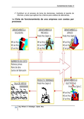 Contabilidad de Costos II




   Contribuir en el proceso de toma de decisiones, mediante el reporte de
    informes y datos que agilicen los criterios para análisis de alternativas.

1.4 Ciclo de funcionamiento de una empresa con costos por
procesos




       Ing. Wilson A. Velastegui. Ojeda. Msc.
  26
 