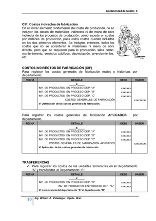 Contabilidad de Costos II




CIF: Costos indirectos de fabricación
En el tercer elemento fundamental del costo de producción, no se
incluyen los costos de materiales indirectos ni de mano de obra
indirecta de los procesos de producción, como sucede en costos
por órdenes de producción, pues estos costos quedan incluidos
en los dos primeros elementos. Se incluyen, entonces, todos los
costos que no se consideran ni materiales ni mano de obra
directa, pero que se requieren para la producción, tales como:
mantenimiento, servicios públicos, depreciación, arrendamientos,
etc.


COSTOS INDIRECTOS DE FABRICACIÓN (CIF)
Para registrar los costos generales de fabricación reales o históricos por
departamento.
  FECHA                                   DETALLE                                   DEBE        HABER
                                _____X_____
             INV. DE PRODUCTOS EN PROCESO DEP. "A"                                   xxxxxxx
             INV. DE PRODUCTOS EN PROCESO DEP. "B"                                   xxxxxxx
             INV. DE PRODUCTOS EN PROCESO DEP. "C"                                   xxxxxxx
                                    COSTOS GENERALES DE FABRICACIÓN                            xxxxxxxxx
             V/ Distribución de los costos generales de fabricación.



Para registrar      los   costos     generales      de    fabricación APLICADOS                por
departamento.
  FECHA                                   DETALLE                                   DEBE        HABER
                                _____X_____
             INV. DE PRODUCTOS EN PROCESO DEP. "A"                                   xxxxxxx
             INV. DE PRODUCTOS EN PROCESO DEP. "B"                                   xxxxxxx
             INV. DE PRODUCTOS EN PROCESO DEP. "C"                                   xxxxxxx
                      COSTOS GENERALES DE FABRICACIÓN APLICADOS                                xxxxxxxxx
             V/ Aplicación de los costos generales de fabricación.




TRASFERENCIAS
   Para registrar los costos de las unidades terminadas en el Departamento
    “A” y transferidas al Departamento “B”
  FECHA                                   DETALLE                                   DEBE        HABER
                                _____X_____
             INV. DE PRODUCTOS EN PROCESO DEP. "B"                                   xxxxxxx
                              INV. DE PRODUCTOS EN PROCESO DEP. "A"                  xxxxxxx
             V/ transferencia del departamento “A” al departamento “B”


          Ing. Wilson A. Velastegui. Ojeda. Msc.
   30
 