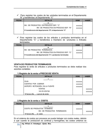 Contabilidad de Costos II




        Para registrar los costos de las unidades terminadas en el Departamento
        “B” y transferidas al Departamento “C”
  FECHA                                   DETALLE                                   DEBE        HABER
                                _____X_____
             INV. DE PRODUCTOS EN PROCESO DEP. "C"                                   xxxxxxx
                             INV. DE PRODUCTOS EN PROCESO DEP. "B"                   xxxxxxx
             V/ transferencia del departamento “B” al departamento “C”




    Para registrar los costos de los artículos o productos terminados en el
     Departamento “C” y transferidos a Inventario de `productos o Artículos
     terminados.
  FECHA                                   DETALLE                                   DEBE        HABER
                                 _____X_____
             INV. DE PRODUCTOS TERMINADOS                                            xxxxxxx
                             INV. DE PRODUCTOS EN PROCESO DEP. "C"                   xxxxxxx
             V/ transferencia del departamento “C” a productos terminados




VENTA DE PRODUCTOS TERMINADOS
Para registrar la venta de artículos o productos terminados se debe realizar dos
asientos contables:

   1. Registro de la venta a PRECIO DE VENTA
  FECHA                                   DETALLE                                   DEBE        HABER
                                         _____1_____
             CAJA                                                                    xxxxxxx
             CUENTAS POR COBRAR                                                      xxxxxxx
             ANTICIPO RETENCIÓN EN LA FUENTE                                         xxxxxxx
                                VENTAS                                                           xxxxxxx
                                IVA EN VENTAS                                                    xxxxxxx
             V/ factura No….. a precio de venta



   2. Registro de la venta a COSTO
  FECHA                                   DETALLE                                   DEBE        HABER
                               _____1_____
             COSTO DE PRODUCTOS VENDIDOS                                             xxxxxxx
                                INV. DE PRODUCTOS TERMINADOS                                     xxxxxxx
             V/ factura No….. al costo


En el sistema de costos por procesos se puede trabajar con costos reales, debido
a que cuando la producción es continua y homogénea, los costos unitarios se
          Ing. Wilson A. Velastegui. Ojeda. Msc.
   31
 