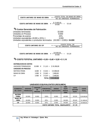 Contabilidad de Costos II




                                                             COSTO TOTAL DE MANO DE OBRA
          COSTO UNITARIO DE MANO DE OBRA               =
                                                              NO. DE UNIDADES TERMINADAS

                                                           $ 13.600,00
          COSTO UNITARIO DE MANO DE OBRA           =                      =   $ 0,40
                                                              34.000


 Costos Generales de Fabricación
Unidades terminadas                               32.000
Unidades en Proceso                                8.000
Porcentaje de avance                                25%
Unidades equivalentes (8.000 x 25%) =               2.000
Unidades equivalentes a productos terminados (32.000 + 2.000)= 34.000

                                                                    COSTO TOTAL CIF
                COSTO UNITARIO DE CIF                  =
                                                              NO. DE UNIDADES TERMINADAS



                                                           $ 6.800,00
          COSTO UNITARIO DE MANO DE OBRA           =                      =   $ 0,20
                                                             34.000


 COSTO TOTOTAL UNITARIO = 0,50 + 0,40 + 0,20 = $ 1,10
DISTRIBUCION DE COSTOS
UNIDADES TERMINADAS         32.000 X     $ 1,10 = $ 35.200,00
UNIDADES EN PROCESO
MATERIA PRIMA                8.000 X     $ 0,50 = $ 4.000,00
MANO DE OBRA                 2.000 X     $ 0,40 =  $ 800,00
CIF                          2.000 X     $ 0,20 =  $ 400,00
                                          TOTAL $ 40.400,00


                      UNIDADES EQUIVALENTES (RESUMEN)
                                                                           UND.
                            UNIDADES                                                    COSTO
 ELEMENTOS     UNIDADES                 PORCENTAJE  UNIDAD                EQUIV                      COSTO
                               EN                                                      UNITARIO
 DEL COSTO    TERMINADAS                DE AVANCE EQUIVALENTE            PRODUC.                     TOTAL
                            PROCESO                                                     EQUIV.
                                                                          TERM.
 MATERIA
  PRIMA          32.000       8.000        100%             8.000         40.000        $ 0,50    $ 20.000,00
 MANO DE
  OBRA           32.000       8.000        25%              2.000         34.000        $ 0,40    $ 1.600,00
    CIF          32.000       8.000        25%              2.000         34.000        $ 0,20    $ 6.800,00
                                        COSTO UNITARIO TOTAL EQUIVALENTE                $ 1,10




          Ing. Wilson A. Velastegui. Ojeda. Msc.
   36
 