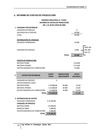 Contabilidad de Costos II




b. INFORME DE COSTOS DE PRODUCCIÓN

                                 EMPRESA INDUSTRIAL EL "ELSOL"
                               INFORME DE COSTOS DE PRODUCCIÓN
                                   DEL 1 AL 30 DE JUNIO DE 20XX
1 UNIDADES POR DISTRIBUIR
  UNIDADES EN PROCESO                                                          0
  INICIADAS EN EL PERÍODO                                                   40.000
  TOTAL                                                                     40.000

    DISTRIBUCIÓN DE UNIDADES
    UNIDADES TERMINADAS                                                     32.000

                                                                                         100% MP
    UNIDADES EN PROCESO                                                      8.000       25% MO
                                                                                         25% CIF
                                                                TOTAL       40.000

    COSTOS DE PRODUCCIÓN
    MATERIA PRIMA                                                          $ 20.000
    MATERIAS PRIMAS                                                        $ 13.600
    COSTOS GENERALES DE FABRICACIÓN                                         $ 6.800


                                           COSTO           PRODUCCIÓN       COSTO
2        COSTOS POR DISTRIBUIR
                                           TOTAL           EQUIVALENTE    UNI.EQUIV.

    UNIDADES EN PROCESO                                0
    COSTOS DURANTE JUNIO
    MATERIA PRIMA                          $ 20.000,00         40.000         $ 0,50
    MATERIAS PRIMAS                        $ 13.600,00         34.000         $ 0,40
    COSTOS GENERALES DE FABRICACIÓN         $ 6.800,00         34.000         $ 0,20
                               TOTAL       $ 40.400,00                        $ 1,10

3 DISTRIBUCION DE COSTOS
  UNIDADES TERMINADAS                    $ 35.200,00
  UNIDADES EN PROCESO
  MATERIA PRIMA                           $ 4.000,00
  MANO DE OBRA                              $ 800,00
  COSTOS GENERALES DE FABRICACIÓN           $ 400,00
                            TOTAL        $ 40.400,00




         Ing. Wilson A. Velastegui. Ojeda. Msc.
    37
 