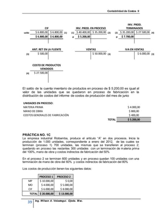 Contabilidad de Costos II




                                                                                     INV. PROD.
                     CIF                     INV. PROD. EN PROCESO                  TERMINADOS
 saldo       $ 6.800,00 $ 6.800,00 (1)   (1) $ 40.400,00 $ 35.200,00 (2)   (2) $ 35.200,00 $ 27.500,00 (4)
             $ 6.800,00 $ 6.800,00        IF   $ 5.200,00                   IF  $ 7.700,00



          ANT. RET EN LA FUENTE                      VENTAS                        IVA EN VENTAS
   (3)        $ 500,00                                   $ 50.000,00 (3)                    $ 6.000,00 (3)


          COSTO DE PRODUCTOS
                VENDIDOS
   (4)     $ 27.500,00




El saldo de la cuenta inventario de productos en proceso de $ 5.200,00 es igual al
valor de las unidades que se quedaron en proceso de fabricación en la
distribución de costos del informe de costos de producción del mes de junio

UNIDADES EN PROCESO:
MATERIA PRIMA                                                                        $ 4.000,00
MANO DE OBRA                                                                          $ 800,00
COSTOS GENERALES DE FABRICACIÓN                                                       $ 400,00
                                                                     TOTAL           $ 5.200,00




PRÁCTICA NO. 1C
La empresa industrial Riobamba, produce el artículo “A” en dos procesos. Inicia la
producción de 1.000 unidades, correspondiente a enero del 2012, de las cuales se
terminan (proceso 1) 700 unidades, las mismas que se transfieren al proceso 2;
quedando en proceso las restantes 300 unidades con un terminación de m ateria prima
del 100%, mano de obra y costos indirectos de fabricación del 50%

En el proceso 2 se terminan 600 unidades y en proceso quedan 100 unidades con una
terminación de mano de obra del 60% y costos indirectos de fabricación del 80%

Los costos de producción tienen los siguientes datos:

                PROCESO 1     PROCESO 2
    MP          $ 10.000,00         $ 0,00
    MO           $ 4.000,00     $ 5.000,00
    CIF          $ 6.000,00     $ 8.000,00
         TOTAL $ 20.000,00     $ 13.000,00

            Ing. Wilson A. Velastegui. Ojeda. Msc.
    39
 