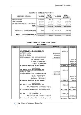 Contabilidad de Costos II




                        INFORME DE COSTOS DE PRODUCCION
                                               COSTO                                         COSTO
        COSTO DEL PERIODO:         PROCES 1             PROCESO 2
                                              UNITADIO                                      UNITADIO
MATERIA PRIMA                               $ 10.000,00       $ 10,00           $ 0,00                $ 0,00
MANO DE OBRA                                 $ 4.000,00   $ 4,7058824       $ 5.000,00         $ 7,575758
COSTOS INDIRECTOS DE FABRICACION             $ 6.000,00   $ 7,0588235       $ 8.000,00        $ 11,764706
                            TOTAL           $ 20.000,00   $ 21,764706      $ 13.000,00       $ 19,3404635


    RECIBIDO DEL PROCESO ANTERIOR                $ 0,00        $ 0,00      $ 15.235,30        $ 21,764706


     TOTAL A ASIGNAR O DISTRIBUIR           $ 20.000,00       $ 21,76      $ 28.235,30        $ 41,105169




                       EMPRESA INDUSTRIAL “RIOBAMBA”
                                LIBRO DIARIO
 FECHA                            DETALLE                               PARCIAL            DEBE           HABER
                           _____1_____
            INV. PRODUCTOS EN PROCESO (P1)                                               $20.000,00
            MATERIA PRIMA                                               $ 10.000,00
            MANO DE OBRA                                                 $ 4.000,00
            COSTOS INDIRECTOS DE FABRICACION                             $6.000,00
                              INV. MATERIA PRIMA                                                         $ 10.000,00
                               NOMINA POR PAGAR                                                           $ 4.000,00
                               CUENTAS POR PAGAR                                                           $6.000,00
            V/ costos de producción del mes proceso 1                                    $ 20.000,00     $ 20.000,00
                           _____2_____
            INV. PRODUCTOS EN PROCESO (P2)                                               $13.000,00
            MANO DE OBRA                                                 $ 5.000,00
            COSTOS INDIRECTOS DE FABRICACION                             $8.000,00
                               NOMINA POR PAGAR                                                           $ 5.000,00
                               CUENTAS POR PAGAR                                                           $8.000,00
            V/ costos de producción del mes proceso 2                                    $ 13.000,00     $ 13.000,00
                           _____3_____
            INV. PRODUCTOS EN PROCESO (P2)                                               $15.235,30
                        INV. PRODUCTOS EN PROCESO (P1)                                                   $15.235,30
            V/ transferencia de las unidades term inadas proceso 1                       $15.235,30     $15.235,30
                           _____4_____
            INV. PRODUCTOS TERMINADOS                                                    $24.663,10
                        INV. PRODUCTOS EN PROCESO (P2)                                                   $24.663,10
            V/ transferencia de las unidades term inadas proceso 2                       $24.663,10     $24.663,10



         Ing. Wilson A. Velastegui. Ojeda. Msc.
   42
 