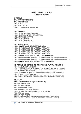 Contabilidad de Costos II




                         "EXCELENTES CIA. LTDA
                           PLAN DE CUENTAS

1. ACTIVO
1.1 ACTIVO CORRIENTE
1.1.1 DISPONIBLE
1.1.1.01 CAJA
1.1.1.02 BANCOS
1.1.02.1 BANCO DE PICHINCHA

1.1.2 EXIGIBLE
1.1.2.1CUENTAS POR COBRAR
1.1.2.2 DOCUMENTOS POR COBRAR
1.1.2.3 IVA EN COMPRAS
1.1.2.4 ANTICIPO RFIR
1.1.2.5 ANTICIPO DEL IVA

1.1.3 REALIZABLE
1.1.3.1 INVENTARIO DE MATERIA PRIMA
1.1.3.1.1 INVENTARIO DE MATERIA PRIMA "A"
1.1.3.1.2 INVENTARIO DE MATERIA PRIMA "B"
1.1.3.1.3 INVENTARIO DE MATERIA PRIMA "C"
1.1.3.1.4 INVENTARIO DE MATERIA PRIMA "D"
1.1.3.2 INVENTARIO DE PRODUCTOS EN PROCESO
1.1.3.2.1 INVENTARIO DE PRODUCTO EN PROCESO DEPARTAMENTO 1
1.1.3.2.2 INVENTARIO DE PRODUCTO EN PROCESO DEPARTAMENTO 2
1.1.3.3 INVENTARIO DE PRODUCTOS TERMINADOS

1.2 ACTIVO NO CORRIENTE (PROPIEDAD, PLANTA Y EQUIPO)
1.2.1 MAQUINARIA Y EQUIPO
1.2.2 (-) DEPRECIACION ACUMULADA DE MAQUINARIA Y EQUIPO
1.2.3 MUEBLES Y ENSERES
1.2.4 (-) DEPRECIACION ACUMULADA DE MUEBLES Y ENSERES
1.2.5 EQUIPO DE CÓMPUTO
1.2.6 (-) DEPRECIACION ACUMULADA DE EQUIPO DE COMPUTO

2. PASIVO
2.1 PASIVO CORRIENTE (CORTO PLAZO)
2.1.1 PROVEEDORES
2.1.2 IVA EN VENTAS
2.1.3 RFIR POR PAGAR
2.1.4 RFIR DEL IVA POR PAGAR
2.1.5 PROVISIONES PATRONALES POR PAGAR
2.1.6 IESS por pagar
2.1.7 IVA POR PAGAR
2.1.8 PARTICIPACION TRABAJADORES POR PAGAR (15%)


     Ing. Wilson A. Velastegui. Ojeda. Msc.
54
 