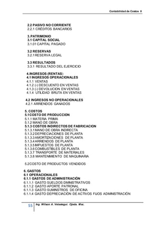 Contabilidad de Costos II




 2.2 PASIVO NO CORRIENTE
 2.2.1 CRÉDITOS BANCARIOS

 3. PATRIMONIO
 3.1 CAPITAL SOCIAL
 3.1.01 CAPITAL PAGADO

 3.2 RESERVAS
 3.2.1 RESERVA LEGAL

 3.3 RESULTADOS
 3.3.1 RESULTADO DEL EJERCICIO

 4. INGRESOS (RENTAS)
 4.1 INGRESOS OPERACIONALES
 4.1.1 VENTAS
 4.1.2 (-) DESCUENTO EN VENTAS
 4.1.3 (-) DEVOLUCION EN VENTAS
 4.1.4 UTILIDAD BRUTA EN VENTAS

4.2 INGRESOS NO OPERACIONALES
4.2.1 ARRIENDOS GANADOS

5. COSTOS
5.1 COSTO DE PRODUCCION
5.1.1 MATERIA PRIMA
5.1.2 MANO DE OBRA
5.1.3 COSTOS INDIRECTOS DE FABRICACION
5.1.3.1 MANO DE OBRA INDIRECTA
5.1.3.2 DEPRECIACIONES DE PLANTA
5.1.3.3 AMORTIZACIONES DE PLANTA
5.1.3.4 ARRIENDOS DE PLANTA
5.1.3.5 IMPUESTOS DE PLANTA
5.1.3.6 COMBUSTIBLES DE PLANTA
5.1.3.7 TRANSPORTE DE MATERIALES
5.1.3.8 MANTENIMIENTO DE MAQUINARIA

5.2 COSTO DE PRODUCTOS VENDIDOS

6. GASTOS
6.1 OPERACIONALES
6.1.1 GASTOS DE ADMINISTRACIÓN
6.1.1.1 GASTO SUELDOS DMINISTRATIVOS
6.1.1.2 GASTO APORTE PATRONAL
6.1.1.3 GASTO SUMINSTROS DE OFICINA
6.1.1.4 GASTO DEPRECIACIÓN DE ACTIVOS FIJOS ADMINISTRACIÓN


       Ing. Wilson A. Velastegui. Ojeda. Msc.
  55
 