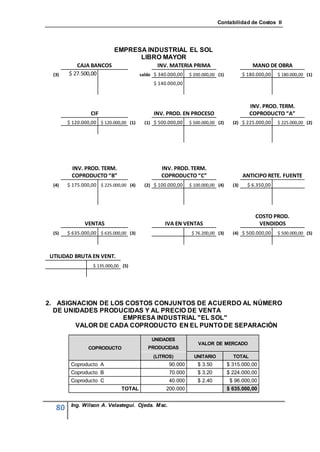 Contabilidad de Costos II




                           EMPRESA INDUSTRIAL EL SOL
                                 LIBRO MAYOR
          CAJA BANCOS                         INV. MATERIA PRIMA                           MANO DE OBRA
 (3)   $ 27.500,00                     saldo $ 340.000,00   $ 200.000,00 (1)           $ 180.000,00   $ 180.000,00 (1)
                                            $ 140.000,00



                                                                                          INV. PROD. TERM.
                CIF                         INV. PROD. EN PROCESO                         COPRODUCTO “A”
       $ 120.000,00 $ 120.000,00 (1)     (1) $ 500.000,00   $ 500.000,00 (2)     (2) $ 225.000,00     $ 225.000,00 (2)




        INV. PROD. TERM.                        INV. PROD. TERM.
        COPRODUCTO “B”                          COPRODUCTO “C”                         ANTICIPO RETE. FUENTE
 (4)   $ 175.000,00 $ 225.000,00 (4)     (2) $ 100.000,00   $ 100.000,00 (4)     (3)     $ 6.350,00




                                                                                            COSTO PROD.
              VENTAS                             IVA EN VENTAS                               VENDIDOS
 (5)   $ 635.000,00 $ 635.000,00 (3)                         $ 76.200,00 (3)     (4) $ 500.000,00     $ 500.000,00 (5)



UTILIDAD BRUTA EN VENT.
                  $ 135.000,00 (5)




2. ASIGNACION DE LOS COSTOS CONJUNTOS DE ACUERDO AL NÚMERO
  DE UNIDADES PRODUCIDAS Y AL PRECIO DE VENTA
                    EMPRESA INDUSTRIAL "EL SOL"
        VALOR DE CADA COPRODUCTO EN EL PUNTO DE SEPARACIÓN

                                            UNIDADES
                                                                VALOR DE MERCADO
               COPRODUCTO                 PRODUCIDAS
                                            (LITROS)          UNITARIO           TOTAL
        Coproducto A                               90.000      $ 3.50          $ 315.000,00
        Coproducto B                               70.000      $ 3.20          $ 224.000,00
        Coproducto C                               40.000      $ 2.40           $ 96.000,00
                              TOTAL               200.000                      $ 635.000,00


        Ing. Wilson A. Velastegui. Ojeda. Msc.
  80
 