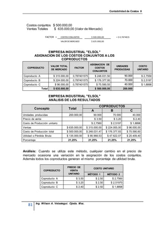 Contabilidad de Costos II




   Costos conjuntos $ 500.000,00
   Ventas Totales    $ 635.000,00 (Valor de Mercado)

                     FACTOR =    COSTOS CONJUNTOS            $ 500.000,00           = $ 0,7874015
                                 VALOR DE MERCADO            $ 635.000,00



                EMPRESA INDUSTRIAL "ELSOL"
         ASIGNACION DE LOS COSTOS CONJUNTOS A LOS
                       COPRODUCTOS
                                                            ASIGNACION DE
                           VALOR TOTAL                                             UNIDADES                 COSTO
   COPRODUCTO                                  FACTOR           COSTOS
                           DE MERCADO                                             PRODUCIDAS               UNITARIO
                                                             CONJUNTOS

Coproducto A                $ 315.000,00     0,787401575         $ 248.031,50                90.000              $ 2,7559
Coproducto B                $ 224.000,00     0,787401575         $ 176.377,95                70.000              $ 2,5197
Coproducto C                 $ 96.000,00     0,787401575          $ 75.590,55                40.000              $ 1,8898
                  Total     $ 635.000,00                         $ 500.000,00               200.000

                          EMPRESA INDUSTRIAL "ELSOL"
                          ANÁLISIS DE LOS RESULTADOS
                                                                    COPRODUCTOS
         Concepto                        Total
                                                             A           B                          C
Unidades producidas                        200.000,00          90.000            70.000               40.000
Precio de venta                                                  $ 3,50           $ 3,20                $ 2,40
Costo de Producción unitario                                 $ 2,7560           $ 2,5197            $ 1,8898
Ventas                                $ 635.000,00       $ 315.000,00       $ 224.000,00      $ 96.000,00
Costo de Producción total             $ 500.000,00       $ 248.031,47       $ 176.377,93      $ 75.590,60
Utilidad o Pérdida Bruta              $ 135.000,00        $ 66.968,53        $ 47.622,07      $ 20.409,40
Porcentaje                               21,25%            21,25%            21,25%            21,25%



Análisis: Cuando se utiliza este método, cualquier cambio en el precio de
mercado ocasiona una variación en la asignación de los costos conjuntos.
Además todos los coproductos generan el mismo porcentaje de utilidad bruta.

                                       PRECIO DE               COSTO UNITARIO
                   COPRODUCTO            VENTA
                                        UNITARIO          MÉTODO 1           MÉTODO 2
                  Coproducto A                  $ 3,50            $ 2,50         $ 2,7560
                  Coproducto B                  $ 3,20            $ 2,50        $ 2,51970
                  Coproducto C                  $ 2,40            $ 2,50         $ 1,8898




             Ing. Wilson A. Velastegui. Ojeda. Msc.
    81
 
