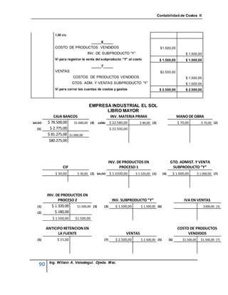 Contabilidad de Costos II




            1,00 c/u

                           _____6_____
            COSTO DE PRODUCTOS VENDIDOS                                            $1.500,00
                                INV. DE SUBPRODUCTO “Y”                                                  $ 1.500,00
            V/ para registrar la venta del subproducto “Y” al costo                $ 1.500,00            $ 1.500,00
                                     _____7_____
            VENTAS                                                                 $2.500,00
                        COSTOS DE PRODUCTOS VENDIDOS                                                     $ 1.500,00
                        GTOS. ADM. Y VENTAS SUBPRODUCTO “Y”                                              $ 1.000,00
            V/ para cerrar las cuentas de costos y gastos                          $ 2.500,00            $ 2.500,00



                                 EMPRESA INDUSTRIAL EL SOL
                                       LIBRO MAYOR
           CAJA BANCOS                     INV. MATERIA PRIMA                                      MANO DE OBRA
SALDO   $ 78.500,00    $1.000,00 (4) saldo $ 22.580,00    $ 80,00 (2)                              $ 70,00           $ 70,00 (2)
  (5)    $ 2.775,00                        $ 22.500,00
        $ 81.275,00 $1.000,00
         $80.275,00




                                                 INV. DE PRODUCTOS EN                       GTO. ADMIST. Y VENTA
                 CIF                                   PROCESO 1                             SUBPRODUCTO “Y”
            $ 30,00       $ 30,00 (2) SALDO      $ 1.3200,00     $ 1.320,00 (1)      (4)         $ 1.000,00        $ 1.000,00 (7)




        INV. DE PRODUCTOS EN
              PROCESO 2                           INV. SUBPRODUCTO “Y”                                  IVA EN VENTAS
  (1)     $ 1.320,00    $1.500,00 (3)      (3)      $ 1.500,00      $ 1.500,00 (6)                                     $300,00 (3)
  (2)       $ 180,00
           $ 1.500,00    $1.500,00

        ANTICIPO RETENCION EN                                                                      COSTO DE PRODUCTOS
              LA FUENTE                                    VENTAS                                       VENDIDOS
  (5)         $ 25,00                      (7)      $ 2.500,00      $ 2.500,00 (5)         (6)         $1.500,00     $1.500,00 (7)




         Ing. Wilson A. Velastegui. Ojeda. Msc.
   90
 
