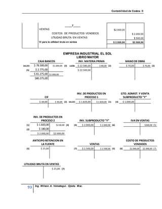 Contabilidad de Costos II




                                      _____7_____
            VENTAS                                                                  $2.500,00
                        COSTOS DE PRODUCTOS VENDIDOS                                                      $ 2.000,00
                        UTILIDAD BRUTA EN VENTAS                                                           $ 500,00
            V/ para la utilidad bruta en ventas                                     $ 2.500,00            $2.500,00



                                  EMPRESA INDUSTRIAL EL SOL
                                        LIBRO MAYOR
           CAJA BANCOS                     INV. MATERIA PRIMA                                       MANO DE OBRA
SALDO   $ 78.500,00    $1.000,00 (3) saldo $ 22.580,00    $ 80,00 (2)                               $ 70,00         $ 70,00 (2)
  (5)    $ 2.775,00                        $ 22.500,00
        $ 81.275,00 $1.000,00
         $80.275,00




                                                  INV. DE PRODUCTOS EN                       GTO. ADMIST. Y VENTA
                 CIF                                    PROCESO 1                             SUBPRODUCTO “Y”
            $ 30,00       $ 30,00 (2) SALDO        $ 1.820,00     $ 1.820,00 (1)      (3)         $ 1.000,00




        INV. DE PRODUCTOS EN
              PROCESO 2                            INV. SUBPRODUCTO “Y”                                  IVA EN VENTAS
  (1)     $ 1.820,00    $2.00,00 (4)        (4)      $ 2.000,00      $ 2.000,00 (6)                                    $300,00 (5)
  (2)       $ 180,00
           $ 2.000,00    $2.000,00

        ANTICIPO RETENCION EN                                                                       COSTO DE PRODUCTOS
              LA FUENTE                                     VENTAS                                       VENDIDOS
  (5)        $ 25,00                        (7)      $ 2.500,00      $ 2.500,00 (5)         (6)         $2.000,00   $2.000,00 (7)




UTILIDAD BRUTA EN VENTAS
                        $ 25,00 (7)




         Ing. Wilson A. Velastegui. Ojeda. Msc.
   93
 