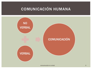 COMUNICACIÓN humana2comunicación no verbal
