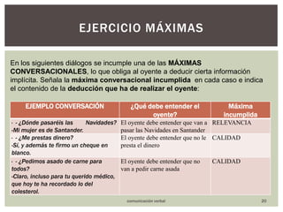 20Ejercicio máximasEn los siguientes diálogos se incumple una de las MÁXIMAS CONVERSACIONALES, lo que obliga al oyente a deducir cierta información implícita. Señala la máxima conversacional incumplida  en cada caso e indica el contenido de la deducción que ha de realizar el oyente:comunicación verbal