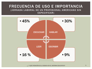 ¿…Y QUÉ ATENCIÓN SE LE DEDICA EN EL SISTEMA EDUCATIVO?3FRECUENCIA DE USO E IMPORTANCIA(JORNADA LABORAL DE UN PROFESIONAL AMERICANO SIN ESPECIFICAR)