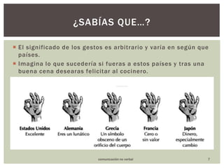 El significado de los gestos es arbitrario y varía en según que países.Imagina lo que sucedería si fueras a estos países y tras una buena cena desearas felicitar al cocinero. ¿sabías que…?7comunicación no verbal