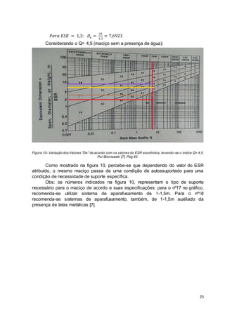 25 
푃푎푟푎 퐸푆푅 = 1,3: 퐷푒 = 10 
1,3 
= 7,6923 
Considerando o Q= 4,5 (maciço sem a presença de água): 
Figura 10- Variação dos Valores "De" de acordo com os valores do ESR escolhidos, levando-se o índice Q= 4,5. 
Por Bieniawski [7]. Pág 82. 
Como mostrado na figura 10, percebe-se que dependendo do valor do ESR 
atribuído, o mesmo maciço passa de uma condição de autossuportado para uma 
condição de necessidade de suporte específica. 
Obs: os números indicados na figura 10, representam o tipo de suporte 
necessário para o maciço de acordo e suas especificações: para o nº17 no gráfico, 
recomenda-se utilizar sistema de aparafusamento de 1-1,5m. Para o nº18 
recomenda-se sistemas de aparafusamento, também, de 1-1,5m auxiliado da 
presença de telas metálicas [7]. 
 