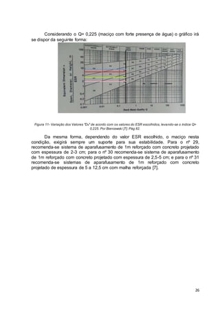 Considerando o Q= 0,225 (maciço com forte presença de água) o gráfico irá 
26 
se dispor da seguinte forma: 
Figura 11- Variação dos Valores "De" de acordo com os valores do ESR escolhidos, levando-se o índice Q= 
0,225. Por Bieniawski [7]. Pág 82. 
Da mesma forma, dependendo do valor ESR escolhido, o maciço nesta 
condição, exigirá sempre um suporte para sua estabilidade. Para o nº 29, 
recomenda-se sistema de aparafusamento de 1m reforçado com concreto projetado 
com espessura de 2-3 cm; para o nº 30 recomenda-se sistema de aparafusamento 
de 1m reforçado com concreto projetado com espessura de 2,5-5 cm; e para o nº 31 
recomenda-se sistemas de aparafusamento de 1m reforçado com concreto 
projetado de espessura de 5 a 12,5 cm com malha reforçada [7]. 
 