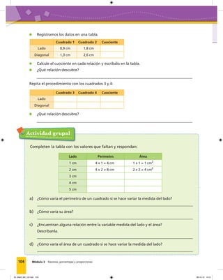 104 Módulo 2 Razones, porcentajes y proporciones
Cuadrado 1 Cuadrado 2 Cuociente
Lado 0,9 cm 1,8 cm
Diagonal 1,3 cm 2,6 cm
Cuadrado 3 Cuadrado 4 Cuociente
Lado
Diagonal
Calcule el cuociente en cada relación y escríbalo en la tabla.
¿Qué relación descubre?
Repita el procedimiento con los cuadrados 3 y 4:
¿Qué relación descubre?
Registramos los datos en una tabla.
v
Actividad grupal
Completen la tabla con los valores que faltan y respondan:
Lado Perímetro Área
1 cm 4 x 1 = 4 cm 1 x 1 = 1 cm2
2 cm 4 x 2 = 8 cm 2 x 2 = 4 cm2
3 cm
4 cm
5 cm
a) ¿Cómo varía el perímetro de un cuadrado si se hace variar la medida del lado?
b) ¿Cómo varía su área?
c) ¿Encuentran alguna relación entre la variable medida del lado y el área?
Descríbanla.
d) ¿Cómo varía el área de un cuadrado si se hace variar la medida del lado?
05_Mat3_M2_U2.indd 104 08-10-12 12:51
 