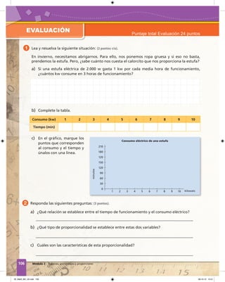 106 Módulo 2 Razones, porcentajes y proporciones
EVALUACIÓN Puntaje total Evaluación 24 puntos
1 Lea y resuelva la siguiente situación: (2 puntos c/u).
En invierno, necesitamos abrigarnos. Para ello, nos ponemos ropa gruesa y si eso no basta,
prendemos la estufa. Pero, ¿sabe cuánto nos cuesta el calorcito que nos proporciona la estufa?
a) Si una estufa eléctrica de 2.000 w gasta 1 kw por cada media hora de funcionamiento,
¿cuántos kw consume en 3 horas de funcionamiento?
b) Complete la tabla.
Consumo (kw) 1 2 3 4 5 6 7 8 9 10
Tiempo (min)
c) En el gráfico, marque los
puntos que corresponden
al consumo y el tiempo y
únalos con una línea.
0
150
180
60
120
90
210
30
120
1 2 3 4 75 86 9 10
Consumo eléctrico de una estufa
minutos
kilowats
2 Responda las siguientes preguntas: (3 puntos).
a) ¿Qué relación se establece entre el tiempo de funcionamiento y el consumo eléctrico?
b) ¿Qué tipo de proporcionalidad se establece entre estas dos variables?
c) Cuáles son las características de esta proporcionalidad?
05_Mat3_M2_U2.indd 106 08-10-12 12:51
 
