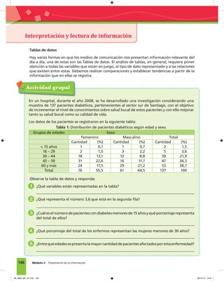 146 Módulo 4 Tratamiento de la información
Interpretación y lectura de información
Tablas de datos
Hay varias formas en que los medios de comunicación nos presentan información relevante del
día a día, una de estas son las Tablas de datos. El análisis de tablas, en general, requiere poner
atención a todas las variables que están en juego, al tipo de dato representado y a las relaciones
que existen entre estas. Debemos realizar comparaciones y establecer tendencias a partir de la
información que en ellas se registra.
Actividad grupal
En un hospital, durante el año 2008, se ha desarrollado una investigación considerando una
muestra de 137 pacientes diabéticos, pertenecientes al sector sur de Santiago, con el objetivo
de incrementar el nivel de conocimientos sobre salud bucal de estos pacientes y con ello mejorar
tanto su salud bucal como su calidad de vida.
Los datos de los pacientes se registraron en la siguiente tabla:
Tabla 1: Distribución de pacientes diabéticos según edad y sexo.
Grupos de edades Sexo
Femenino Masculino Total
Cantidad (%) Cantidad (%) Cantidad (%)
< 15 años 1 0,7 1 0,7 2 1,5
16 – 29 2 1,5 3 2,2 5 3,6
30 – 44 18 13,1 12 8,8 30 21,9
45 – 59 31 22,6 16 11,7 47 34,3
60 y más 24 17,5 29 21,2 53 38,7
Total 76 55,5 61 44,5 137 100
Observe la tabla de datos y responda:
1 ¿Qué variables están representadas en la tabla?
2 ¿Qué representa el número 3,6 que está en la segunda ﬁla?
3 ¿Cuál es el número de pacientes con diabetes menores de 15 años y qué porcentaje representa
del total de ellos?
4 ¿Qué porcentaje del total de los enfermos representan las mujeres menores de 30 años?
5 ¿Entrequéedadessepresentalamayorcantidaddepacientesafectadosporestaenfermedad?
08_Mat3_M4_U1.indd 146 08-10-12 13:01
 