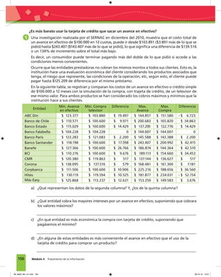 150 Módulo 4 Tratamiento de la información
¿Es más barato usar la tarjeta de crédito que sacar un avance en efectivo?
1 Una investigación realizada por el SERNAC en diciembre del 2010, muestra que el costo total de
un avance en efectivo de $100.000 en 12 cuotas, puede ir desde $103.891 ($3.891 más de lo que se
pidió) hasta $243.407 ($143.407 más de lo que se pidió), lo que signiﬁca una diferencia de $139.516
o un 134% de incremento sobre el total más bajo.
Es decir, un consumidor puede terminar pagando más del doble de lo que pidió si accede a las
condiciones menos convenientes.
Ocurre que las entidades prestadoras no cobran los mismos montos a todos sus clientes. Esto es, la
institución hace una evaluación económica del cliente considerando los productos asociados que
tenga, el riesgo que represente, las condiciones de la operación, etc, según esto, el cliente puede
pagar hasta $125.209 de diferencia por el mismo préstamo.
En la siguiente tabla, se registran y comparan los costos de un avance en efectivo o crédito simple
de $100.000 a 12 meses con la simulación de la compra, con trajeta de crédito, de un televisor de
ese mismo valor. Para ambos productos se han considerado los cobros máximos y mínimos que la
institución hace a sus clientes.
Entidad
Min. Avance
en efectivo
Min. Compra
televisor
Diferencia Max.
Avance
Max.
Compra
Diferencia
ABC Din $ 123.377 $ 103.880 $ 19.497 $ 144.857 $ 151.580 - $ 6.723
Banco de Chile $ 110.571 $ 100.600 $ 9.971 $ 200.683 $ 165.820 $ 34.863
Banco Estado $ 115.029 $ 100.600 $ 14.429 $ 137.205 $ 122.776 $ 14.429
Banco Falabella $ 104.228 $ 104.228 0 $ 144.007 $ 144.007 0
Banco París $ 123.283 $ 121.083 $ 2.200 $ 145.588 $ 143.388 $ 2.200
Banco Santander $ 118.198 $ 100.600 $ 17.598 $ 243.407 $ 200.992 $ 42.415
Banefe $ 127.366 $ 100.600 $ 26.766 $ 186.874 $ 144.364 $ 42.510
BCI $ 110.276 $ 100.600 $ 9.676 $ 189.113 $ 154.660 $ 34.453
CMR $ 120.380 $ 119.863 $ 517 $ 137.144 $ 136.627 $ 517
Corona $ 138.095 $ 137.516 $ 579 $ 168.481 $ 161.300 $ 7.181
Corpbanca $ 111.506 $ 100.600 $ 10.906 $ 225.216 $ 188.656 $ 36.560
Hites $ 130.119 $ 119.594 $ 10.525 $ 181.877 $ 234.031 - $ 52.154
Más Easy $ 125.868 $ 113.237 $ 12.631 $ 153.259 $ 149.583 $ 3.676
a) ¿Qué representan los datos de la segunda columna? Y, ¿los de la quinta columna?
b) ¿Qué entidad cobra los mayores intereses por un avance en efectivo, suponiendo que cobrara
los valores máximos?
c) ¿En qué entidad es más económica la compra con tarjeta de crédito, suponiendo que
pagásemos el mínimo?
d) ¿En alguna de estas entidades es más conveniente el avance en efectivo que el uso de la
tarjeta de crédito para comprar un producto?
08_Mat3_M4_U1.indd 150 08-10-12 13:01
 