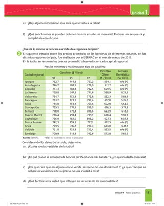 151
1
Unidad 1 Tablas y gráﬁcos
e) ¿Hay alguna información que crea que le falta a la tabla?
f) ¿Qué conclusiones se pueden obtener de este estudio de mercado? Elabore una respuesta y
compártala con el curso.
¿Cuesta lo mismo la bencina en todas las regiones del país?
2 El siguiente estudio sobre los precios promedio de las bencinas de diferentes octanos, en las
distintas regiones del país, fue realizado por el SERNAC en el mes de marzo de 2011.
En la tabla, se resumen los precios promedio observados en cada capital regional:
Precios mínimos y máximos por tipo de gasolina
Capital regional
Gasolinas ($ / litro)
Petróleo
Diesel
($ / litro)
Kerosén
Doméstico
($ / litro)93 95 97
Iquique 732,7 744,9 757,2 594,1 n/e (*)
Antofagasta 746,7 761,9 776,9 611,7 n/e (*)
Copiapó 751,3 768,8 792,5 609,5 n/e (*)
La Serena 729,8 747,8 771,6 598,9 621,5
Valparaíso 734,7 752,8 772,8 592,3 589,9
Rancagua 753,7 773,2 793,4 612,0 576,0
Talca 744,8 754,4 769,6 602,0 553,5
Concepción 755,5 771,1 789,5 616,3 571,9
Temuco 768,0 775,1 786,6 623,9 612,0
Puerto Montt 786,4 791,4 799,1 638,4 598,8
Coyhaique 766,0 782,0 805,2 627,3 602,4
Punta Arenas 742,3 759,3 777,1 612,5 n/e (*)
Arica 779,5 787,1 799,3 634,0 631,7
Valdivia 721,8 735,8 752,4 593,5 n/e (*)
Santiago 700,9 718,9 742,6 573,8 565,5
Fuente: SERNAC *n/e= no expende (no vende el producto)
Considerando los datos de la tabla, determine:
a) ¿Cuáles son las variables de la tabla?
b) ¿En qué ciudad se encuentra la bencina de 95 octanos más barata? Y, ¿en qué ciudad la más cara?
c) ¿Por qué cree que en algunas no se vende kerosene de uso doméstico? Y, ¿a qué cree que se
deban las variaciones de su precio de una ciudad a otra?
d) ¿Qué factores cree usted que inﬂuyen en las alzas de los combustibles?
08_Mat3_M4_U1.indd 151 08-10-12 13:01
 