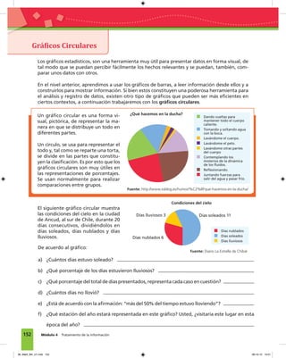 152 Módulo 4 Tratamiento de la información
Grá�icos Circulares
Un gráﬁco circular es una forma vi-
sual, pictórica, de representar la ma-
nera en que se distribuye un todo en
diferentes partes.
Un círculo, se usa para representar el
todo y, tal como se reparte una torta,
se divide en las partes que constitu-
yen la clasiﬁcación. Es por esto que los
gráﬁcos circulares son muy útiles en
las representaciones de porcentajes.
Se usan normalmente para realizar
comparaciones entre grupos.
El siguiente gráﬁco circular muestra
las condiciones del cielo en la ciudad
de Ancud, al sur de Chile, durante 20
días consecutivos, dividiéndolos en
días soleados, días nublados y días
lluviosos.
Días nublados
Días soleados
Días lluviosos
Días lluviosos 3
Días nublados 6
Días soleados 11
Condiciones del cielo
De acuerdo al gráﬁco:
a) ¿Cuántos días estuvo soleado?
b) ¿Qué porcentaje de los días estuvieron lluviosos?
c) ¿Qué porcentaje del total de días presentados, representa cada caso en cuestión?
d) ¿Cuántos días no llovió?
e) ¿Está de acuerdo con la aﬁrmación: “más del 50% del tiempo estuvo lloviendo”?
f) ¿Qué estación del año estará representada en este gráﬁco? Usted, ¿visitaría este lugar en esta
época del año?
Dando vueltas para
mantener todo el cuerpo
caliente.
Tomando y soltando agua
con la boca.
Lavándome el cuerpo.
Lavándome el pelo.
Lavándome otras partes
del cuerpo
Contemplando los
misterios de la dinámica
de los ﬂuídos.
Reﬂexionando.
Juntando fuerzas para
salir del agua y pasar frío.
¿Qué hacemos en la ducha?
Los gráﬁcos estadísticos, son una herramienta muy útil para presentar datos en forma visual, de
tal modo que se puedan percibir fácilmente los hechos relevantes y se puedan, también, com-
parar unos datos con otros.
En el nivel anterior, aprendimos a usar los gráﬁcos de barras, a leer información desde ellos y a
construirlos para mostrar información. Si bien estos constituyen una poderosa herramienta para
el análisis y registro de datos, existen otro tipo de gráﬁcos que pueden ser más eﬁcientes en
ciertos contextos, a continuación trabajaremos con los gráﬁcos circulares.
Fuente: http://www.xsblog.es/humor/%C2%BFque-hacemos-en-la-ducha/
Fuente: Diario La Estrella de Chiloé
08_Mat3_M4_U1.indd 152 08-10-12 13:01
 
