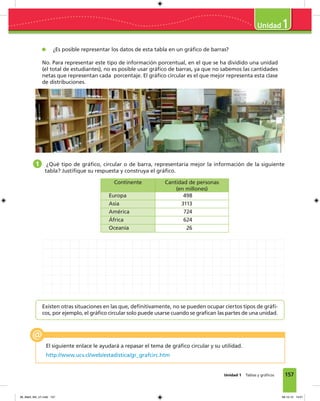 157
1
Unidad 1 Tablas y gráﬁcos
Existen otras situaciones en las que, deﬁnitivamente, no se pueden ocupar ciertos tipos de gráﬁ-
cos, por ejemplo, el gráﬁco circular solo puede usarse cuando se graﬁcan las partes de una unidad.
El siguiente enlace le ayudará a repasar el tema de gráﬁco circular y su utilidad.
http://www.ucv.cl/web/estadistica/gr_grafcirc.htm
¿Es posible representar los datos de esta tabla en un gráﬁco de barras?
No. Para representar este tipo de información porcentual, en el que se ha dividido una unidad
(el total de estudiantes), no es posible usar gráﬁco de barras, ya que no sabemos las cantidades
netas que representan cada porcentaje. El gráﬁco circular es el que mejor representa esta clase
de distribuciones.
1 ¿Qué tipo de gráﬁco, circular o de barra, representaría mejor la información de la siguiente
tabla? Justiﬁque su respuesta y construya el gráﬁco.
Continente Cantidad de personas
(en millones)
Europa 498
Asia 3113
América 724
África 624
Oceanía 26
08_Mat3_M4_U1.indd 157 08-10-12 13:01
 