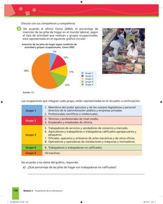 158 Módulo 4 Tratamiento de la información
Discuta con sus compañeros y compañeras:
2 De acuerdo al último Censo (2002), el porcentaje de
inserción de las jefas de hogar en el mundo laboral, según
el tipo de actividad que realizan y grupos ocupacionales,
está representada en el siguiente gráﬁco circular:
Inserción de las jefas de hogar según condición de
actividad y grupos ocupacionales. Censo 2002
Grupo 1
Grupo 2
Grupo 3
Grupo 4
Grupo 5
7%
12%
12%
58% 11%
Fuente: INE.
Las ocupaciones que integran cada grupo, están representadas en el recuadro a continuación:
Grupo 1
1. Miembros del poder ejecutivo y de los cuerpos legislativos y personal
directivo de la administración pública y empresas privadas.
2. Profesionales cientíﬁcos e intelectuales.
Grupo 2
3. Técnicos y profesionales de nivel medio.
4. Empleados y empleadas de oﬁcina.
Grupo 3
5. Trabajadores de servicios y vendedores de comercio y mercado.
6. Agricultores y trabajadores o trabajadoras caliﬁcados agropecuarios y
pesqueros.
7. Oﬁciales, operarios y artesanos de artes mecánicas y de otros oﬁcios.
8. Operadores y operadoras de instalaciones y máquinas y montadores.
Grupo 4 9. Trabajadores o trabajadoras no caliﬁcados.
Grupo 5 10.Inactivos.
De acuerdo a los datos del gráﬁco, responda:
a) ¿Qué porcentaje de las jefas de hogar son trabajadoras no caliﬁcadas?
08_Mat3_M4_U1.indd 158 08-10-12 13:01
 