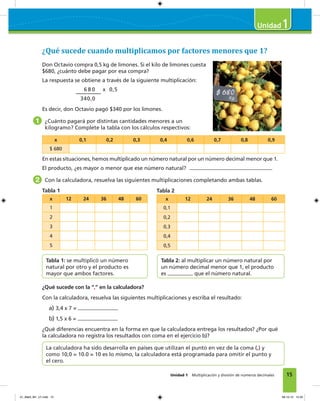 15
1
Unidad 1 Multiplicación y división de números decimales
¿Qué sucede cuando multiplicamos por factores menores que 1?
Don Octavio compra 0,5 kg de limones. Si el kilo de limones cuesta
$680, ¿cuánto debe pagar por esa compra?
La respuesta se obtiene a través de la siguiente multiplicación:
6 8 0 x 0,5
340,0
Es decir, don Octavio pagó $340 por los limones.
1 ¿Cuánto pagará por distintas cantidades menores a un
kilogramo? Complete la tabla con los cálculos respectivos:
x 0,1 0,2 0,3 0,4 0,6 0,7 0,8 0,9
$ 680
En estas situaciones, hemos multiplicado un número natural por un número decimal menor que 1.
El producto, ¿es mayor o menor que ese número natural?
2 Con la calculadora, resuelva las siguientes multiplicaciones completando ambas tablas.
Tabla 1
x 12 24 36 48 60
1
2
3
4
5
Tabla 2
x 12 24 36 48 60
0,1
0,2
0,3
0,4
0,5
Tabla 1: se multiplicó un número
natural por otro y el producto es
mayor que ambos factores.
La calculadora ha sido desarrolla en países que utilizan el punto en vez de la coma (,) y
como 10,0 = 10.0 = 10 es lo mismo, la calculadora está programada para omitir el punto y
el cero.
Tabla 2: al multiplicar un número natural por
un número decimal menor que 1, el producto
es que el número natural.
¿Qué sucede con la “,” en la calculadora?
Con la calculadora, resuelva las siguientes multiplicaciones y escriba el resultado:
a) 3,4 x 7 =
b) 1,5 x 6 =
¿Qué diferencias encuentra en la forma en que la calculadora entrega los resultados? ¿Por qué
la calculadora no registra los resultados con coma en el ejercicio b)?
01_Mat3_M1_U1.indd 15 08-10-12 12:32
 