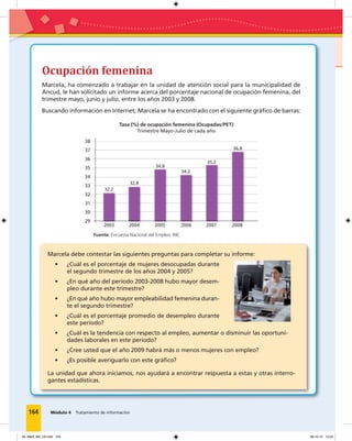 Módulo 4 Tratamiento de información
Marcela, ha comenzado a trabajar en la unidad de atención social para la municipalidad de
Ancud, le han solicitado un informe acerca del porcentaje nacional de ocupación femenina, del
trimestre mayo, junio y julio, entre los años 2003 y 2008.
Buscando información en Internet, Marcela se ha encontrado con el siguiente gráﬁco de barras:
Marcela debe contestar las siguientes preguntas para completar su informe:
• ¿Cuál es el porcentaje de mujeres desocupadas durante
el segundo trimestre de los años 2004 y 2005?
• ¿En qué año del período 2003-2008 hubo mayor desem-
pleo durante este trimestre?
• ¿En qué año hubo mayor empleabilidad femenina duran-
te el segundo trimestre?
• ¿Cuál es el porcentaje promedio de desempleo durante
este período?
• ¿Cuál es la tendencia con respecto al empleo, aumentar o disminuir las oportuni-
dades laborales en este periodo?
• ¿Cree usted que el año 2009 habrá más o menos mujeres con empleo?
• ¿Es posible averiguarlo con este gráﬁco?
La unidad que ahora iniciamos, nos ayudará a encontrar respuesta a estas y otras interro-
gantes estadísticas.
164
Ocupación femenina
Tasa (%) de ocupación femenina (Ocupadas/PET)
Trimestre Mayo-Julio de cada año
Fuente: Encuesta Nacional del Empleo, INE.
2003 20062004 20072005 2008
37
32
35
30
38
33
36
31
34
29
32,2
32,8
34,8
34,2
35,2
36,8
Módulo 4 Tratamiento de información
09_Mat3_M4_U2.indd 164 08-10-12 13:04
 