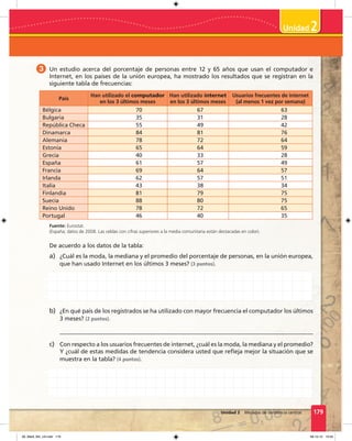 2
179Unidad 2 Medidas de tendencia central
3 Un estudio acerca del porcentaje de personas entre 12 y 65 años que usan el computador e
Internet, en los países de la unión europea, ha mostrado los resultados que se registran en la
siguiente tabla de frecuencias:
País
Han utilizado el computador
en los 3 últimos meses
Han utilizado internet
en los 3 últimos meses
Usuarios frecuentes de internet
(al menos 1 vez por semana)
Bélgica 70 67 63
Bulgaria 35 31 28
República Checa 55 49 42
Dinamarca 84 81 76
Alemania 78 72 64
Estonia 65 64 59
Grecia 40 33 28
España 61 57 49
Francia 69 64 57
Irlanda 62 57 51
Italia 43 38 34
Finlandia 81 79 75
Suecia 88 80 75
Reino Unido 78 72 65
Portugal 46 40 35
Fuente: Eurostat.
(España; datos de 2008. Las celdas con cifras superiores a la media comunitaria están destacadas en color).
De acuerdo a los datos de la tabla:
a) ¿Cuál es la moda, la mediana y el promedio del porcentaje de personas, en la unión europea,
que han usado Internet en los últimos 3 meses? (3 puntos).
b) ¿En qué país de los registrados se ha utilizado con mayor frecuencia el computador los últimos
3 meses? (2 puntos).
c) Con respecto a los usuarios frecuentes de internet, ¿cuál es la moda, la mediana y el promedio?
Y ¿cuál de estas medidas de tendencia considera usted que reﬂeja mejor la situación que se
muestra en la tabla? (4 puntos).
09_Mat3_M4_U2.indd 179 08-10-12 13:04
 