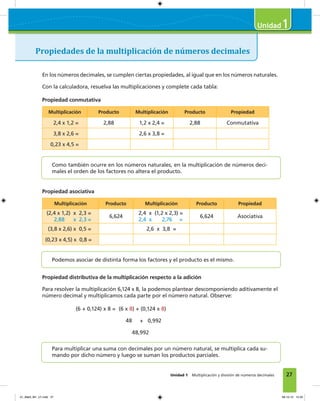 27Unidad 1 Multiplicación y división de números decimales
Propiedades de la multiplicación de números decimales
1
En los números decimales, se cumplen ciertas propiedades, al igual que en los números naturales.
Con la calculadora, resuelva las multiplicaciones y complete cada tabla:
Propiedad conmutativa
Multiplicación Producto Multiplicación Producto Propiedad
2,4 x 1,2 = 2,88 1,2 x 2,4 = 2,88 Conmutativa
3,8 x 2,6 = 2,6 x 3,8 =
0,23 x 4,5 =
Propiedad distributiva de la multiplicación respecto a la adición
Para resolver la multiplicación 6,124 x 8, la podemos plantear descomponiendo aditivamente el
número decimal y multiplicamos cada parte por el número natural. Observe:
(6 + 0,124) x 8 = (6 x 8) + (0,124 x 8)
48 + 0,992
48,992
Como también ocurre en los números naturales, en la multiplicación de números deci-
males el orden de los factores no altera el producto.
Podemos asociar de distinta forma los factores y el producto es el mismo.
Para multiplicar una suma con decimales por un número natural, se multiplica cada su-
mando por dicho número y luego se suman los productos parciales.
Propiedad asociativa
Multiplicación Producto Multiplicación Producto Propiedad
(2,4 x 1,2) x 2,3 =
2,88 x 2,3 =
6,624
2,4 x (1,2 x 2,3) =
2,4 x 2,76 =
6,624 Asociativa
(3,8 x 2,6) x 0,5 = 2,6 x 3,8 =
(0,23 x 4,5) x 0,8 =
01_Mat3_M1_U1.indd 27 08-10-12 12:32
 