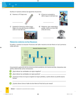 36 Módulo 1 Ampliando el conocimiento de los números
Números enteros en las �inanzas
El gráﬁco, muestra la situación ﬁnanciera del taller mecánico de don René en los 6 primeros
meses del año.
Conociendo la aplicación de los números enteros podemos, de manera sencilla, interpretar este
gráﬁco obteniendo varias conclusiones:
1 ¿Qué indican las cantidades con signo negativo?
2 ¿Qué indican las cantidades con signo positivo?
3 ¿Cuál fue el mes en el que se registró la mayor pérdida y cuánto dinero se perdió exacta-
mente?
4 ¿Cuánto dinero tiene el taller de don René al ﬁnal de los seis meses?
2.000.000
-500.000
1.000.000
-1.500.000
1.500.000
-1.000.000
500.000
-2.000.000
Enero Marzo Abril
Febrero Mayo Junio
0 Enero Marzo
JunioFebrero
Abril
Mayo
Situación ﬁnanciera 6 meses
Dinero
Escriba en números enteros las siguientes situaciones:
a) Estamos a 3ºC bajo cero.
c) Expedición femenina chilena logra
llegar a la cima del Everest a 8.848 m
sobre el nivel del mar.
b) El buzo se sumergirá a
200 m bajo el nivel del mar.
d) Pitágoras, gran matemático
griego, nació en el año 500
antes de Cristo.
02_Mat3_M1_U2.indd 36 08-10-12 12:44
 