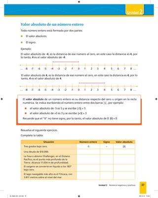 37
2
Unidad 2 Números negativos y positivos
Valor absoluto de un número entero
Todo número entero está formado por dos partes:
El valor absoluto.
El signo.
Ejemplo:
El valor absoluto de -4, es la distancia de ese número al cero, en este caso la distancia es 4, por
lo tanto, 4 es el valor absoluto de -4.
… -8 -7 -6 -5 -4 -3 -2 -1 0 1 2 3 4 5 6 7 8 …
… -8 -7 -6 -5 -4 -3 -2 -1 0 1 2 3 4 5 6 7 8 …
El valor absoluto de 4, es la distancia de ese número al cero, en este caso la distancia es 4; por lo
tanto, 4 es el valor absoluto de 4.
El valor absoluto de un número entero es su distancia respecto del cero u origen en la recta
numérica. Se indica escribiendo el número entero entre dos barras x , por ejemplo:
el valor absoluto de -5 es 5 y se escribe: |-5| = 5
el valor absoluto de +3 es 3 y se escribe: |+3| = 3
Recuerde que el "0" no tiene signo, por lo tanto, el valor absoluto de 0: |0| = 0
Resuelva el siguiente ejercicio.
Complete la tabla:
Situación Número entero Signo Valor absoluto
Tres grados bajo cero. -3 – |3|
Una deuda de $10.000.
La fosa o abismo Challenger, en el Océano
Pacíﬁco, es el punto más profundo de la
Tierra. Alcanza 11.034 m de profundidad.
El oxígeno se convierte en líquido a los 183º
bajo cero.
El lago navegable más alto es el Titicaca, con
3.811 metros sobre el nivel del mar.
02_Mat3_M1_U2.indd 37 08-10-12 12:44
 
