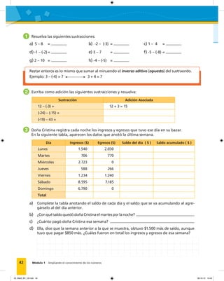 42 Módulo 1 Ampliando el conocimiento de los números
Restar enteros es lo mismo que sumar al minuendo el inverso aditivo (opuesto) del sustraendo.
Ejemplo: 3 – (-4) = 7 3 + 4 = 7
1 Resuelva las siguientes sustracciones:
a) 5 – 8 = b) -2 – (-3) = c) 1 – 4 =
d) -1 – (-2) = e) 3 – 7 = f) -5 – (-8) =
g) 2 – 10 = h) -4 – (-5) =
2 Escriba como adición las siguientes sustracciones y resuelva:
Sustracción Adición Asociada
12 – (-3) = 12 + 3 = 15
(-24) – (-15) =
(-19) – 43 =
3 Doña Cristina registra cada noche los ingresos y egresos que tuvo ese día en su bazar.
En la siguiente tabla, aparecen los datos que anotó la última semana.
Día Ingresos ($) Egresos ($) Saldo del día ( $ ) Saldo acumulado ( $ )
Lunes 1.540 2.030
Martes 706 770
Miércoles 2.723 0
Jueves 588 266
Viernes 1.234 1.240
Sábado 8.595 7.185
Domingo 6.790 0
Total
a) Complete la tabla anotando el saldo de cada día y el saldo que se va acumulando al agre-
gárselo al del día anterior.
b) ¿ConquésaldoquedódoñaCristinaelmartesporlanoche?
c) ¿Cuánto pagó doña Cristina esa semana?
d) Ella, dice que la semana anterior a la que se muestra, obtuvo $1.500 más de saldo, aunque
tuvo que pagar $850 más. ¿Cuáles fueron en total los ingresos y egresos de esa semana?
02_Mat3_M1_U2.indd 42 08-10-12 12:44
 
