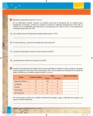 50 Módulo 1 Ampliando el conocimiento de los números
3 Resuelva la siguiente situación: (8 puntos).
En un laboratorio dental, realizan un estudio acerca de la resistencia de un material para
amalgamas. El estudio, consiste en someter el material a distintas temperaturas. Para ello, lo
colocan en un congelador que disminuye la temperatura 3ºC cada 2 horas. Si la temperatura
inicial del material es de 15ºC:
a) ¿En cuántas horas la temperatura habrá disminuido en 12ºC?
b) En ese momento, ¿cuál será la temperatura del material?
c) ¿Cuántas horas deben transcurrir para alcanzar los 0ºC?
d) ¿Cuántas horas tardará en alcanzar los -20ºC?
4 Durante el campeonato de fútbol de la comuna del Pelarco, Roberto y Elías comparan los goles
a favor y goles en contra que lleva cada equipo. Ellos, han anotado sus resultados en la siguiente
tabla, faltando por completar algunos datos: (6 puntos).
Equipo Partidos Jugados
Goles Diferencia de goles
A favor En contra
Deportivo Pelarco 4 +10 -7
La Batalla 4 +7 -4
Arrozal 4 5 -9
Santa Rosa 4 0 -1
San Francisco 4 2 -3
Por cada equipo, escriba en la tabla la diferencia de goles. Luego, ordénelas de acuerdo a la
mayor y menor diferencia.
2
02_Mat3_M1_U2.indd 50 08-10-12 12:44
 
