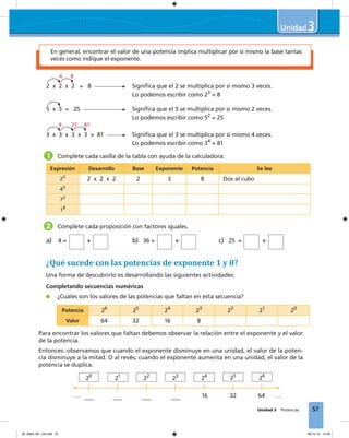 57Unidad 3 Potencias
3
En general, encontrar el valor de una potencia implica multiplicar por sí mismo la base tantas
veces como indique el exponente.
4 8
2 x 2 x 2 = 8 Signiﬁca que el 2 se multiplica por sí mismo 3 veces.
Lo podemos escribir como 23
= 8
5 x 5 = 25 Signiﬁca que el 5 se multiplica por sí mismo 2 veces.
Lo podemos escribir como 52
= 25
9 27 81
3 x 3 x 3 x 3 = 81 Signiﬁca que el 3 se multiplica por sí mismo 4 veces.
Lo podemos escribir como 34
= 81
1 Complete cada casilla de la tabla con ayuda de la calculadora:
Expresión Desarrollo Base Exponente Potencia Se lee
23
2 x 2 x 2 2 3 8 Dos al cubo
45
72
18
2 Complete cada proposición con factores iguales.
a) 4 = x b) 36 = x c) 25 = x
Completando secuencias numéricas
¿Cuáles son los valores de las potencias que faltan en esta secuencia?
Una forma de descubrirlo es desarrollando las siguientes actividades:
Para encontrar los valores que faltan debemos observar la relación entre el exponente y el valor
de la potencia.
Entonces: observamos que cuando el exponente disminuye en una unidad, el valor de la poten-
cia disminuye a la mitad. O al revés, cuando el exponente aumenta en una unidad, el valor de la
potencia se duplica.
¿Qué sucede con las potencias de exponente 1 y 0?
Potencia 26
25
24
23
22
21
20
Valor 64 32 16 8
… 16 32 64 …
20
21
22
23
24
25
26
03_Mat3_M1_U3.indd 57 08-10-12 12:45
 