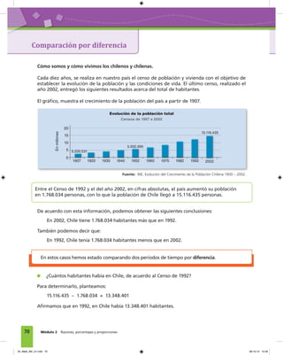 70 Módulo 2 Razones, porcentajes y proporciones
Comparación por diferencia
Cómo somos y cómo vivimos los chilenos y chilenas.
Cada diez años, se realiza en nuestro país el censo de población y vivienda con el objetivo de
establecer la evolución de la población y las condiciones de vida. El último censo, realizado el
año 2002, entregó los siguientes resultados acerca del total de habitantes.
El gráﬁco, muestra el crecimiento de la población del país a partir de 1907.
Fuente: INE. Evolución del Crecimiento de la Población Chilena 1900 – 2002.
20
10
15
5
1907 1920 1930
0
1940 19701952 19821960 19921992 2002
Evolución de la población total
Censos de 1907 a 2002
Enmillones
Entre el Censo de 1992 y el del año 2002, en cifras absolutas, el país aumentó su población
en 1.768.034 personas, con lo que la población de Chile llegó a 15.116.435 personas.
3.220.531
5.932.995
15.116.435
De acuerdo con esta información, podemos obtener las siguientes conclusiones:
En 2002, Chile tiene 1.768.034 habitantes más que en 1992.
También podemos decir que:
En 1992, Chile tenía 1.768.034 habitantes menos que en 2002.
En estos casos hemos estado comparando dos periodos de tiempo por diferencia.
¿Cuántos habitantes había en Chile, de acuerdo al Censo de 1992?
Para determinarlo, planteamos:
15.116.435 – 1.768.034 = 13.348.401
Aﬁrmamos que en 1992, en Chile había 13.348.401 habitantes.
04_Mat3_M2_U1.indd 70 08-10-12 12:49
 