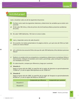 73
1
Unidad 1 Razones y porcentajes
1
Actividad grupal
Lean y resuelvan cada una de las siguientes situaciones:
1 Escriban como razón las siguientes relaciones y determinen las variables que se están com-
parando:
a) 55 de cada 100 niños y niñas de primer año de Enseñanza Básica presentan problemas
de caries.
b) De cada 1.000 habitantes, 134 viven en zonas rurales.
2 Lean y respondan acerca de cada situación:
a) De acuerdo a la noticia presentada en la página anterior, ¿en qué zona de Chile sus habi-
tantes son menos felices?
b) ¿En cuál de las tres zonas de Chile se lee que de cada 100 habitantes, 64 se declaran personas
felices?
c) Realicen un sondeo entre sus compañeros y compañeras y determinen si se declaran felices o
descontentos. Indiquen el resultado como razón y porcentaje. ¿Qué concluyen? Compartan
sus resultados con el curso.
3 En cada situación, compare por diferencia y luego por cuociente:
a) Situación A
Según el Censo del año 2002, la superﬁcie de la región de Atacama es aproximadamente
75.000 km2
y la de la región Metropolitana es de 15.000 km2
.
b) Situación B
Según el Censo del año 2002, la superﬁcie de la región de Tarapacá es aproximadamente
60.000 km2
y la de la región del Maule es 30.000 km2
.
Comparación por diferencia Comparación por cuociente
Situación A
Situación B
04_Mat3_M2_U1.indd 73 08-10-12 12:49
 