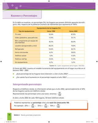 74 Módulo 2 Razones, porcentajes y proporciones
Razones y Porcentajes
En la tabla se muestran, en porcentajes (%), los hogares que poseen distintos aparatos tecnoló-
gicos, ello, respecto de la población (número de habitantes) que representa el 100%.
Equipamiento de los hogares (%)
Tipo de equipamiento Censo 1992 Censo 2002
TV color 52,6% 87,0%
Video grabadora, pasa películas 17,9% 35,7%
Mini componente y/o equipo de
alta ﬁdelidad
30,3% 66,4%
Lavadora (programable y otra) 48,2% 74,8%
Refrigerador 54,6% 82,1%
Horno microondas 4,2% 30,0%
Teléfono celular 1,0% 51,0%
Teléfono red ﬁja 23,6% 51,5%
Sin equipamiento 6,2% 5,2%
Fuente: INE. Cuadro. equipamiento de los hogares. 1992-2002.
El Censo del 2002, muestra el notable incremento del equipamiento en el hogar ocurrido en el
decenio 1992 – 2002.
¿Qué porcentaje de los hogares tiene televisión a color al año 2002?
¿De cuánto fue el aumento en el porcentaje respecto al año 1992?
Interpretando porcentajes
Respecto al teléfono celular, la información señala que al año 2002, aproximadamente el 50%
de los hogares cuenta con teléfono celular.
Representando ese porcentaje como una razón, tenemos:
50
100
Es decir, al año 2002 de cada 100 hogares, 50 tiene teléfono celular.
Podemos representar un porcentaje como una razón de consecuente 100.
Por ejemplo: 20% =
20
100
; 35% =
35
100
; 50% =
50
100
04_Mat3_M2_U1.indd 74 08-10-12 12:49
 
