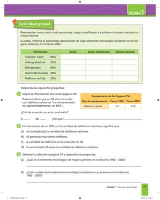 77
1
Unidad 1 Razones y porcentajes
Actividad grupal
Representen como razón cada porcentaje, luego simpliﬁquen y escriban el número decimal co-
rrespondiente:
La tabla, informa el porcentaje aproximado de cada elemento tecnológico presente en los ho-
gares chilenos, en el Censo 2002.
Información Razón Razón simpliﬁcada Número decimal
Televisor Color 90%
Videograbadora 35%
Refrigerador 80%
Horno Microondas 30%
Teléfono red ﬁja 50%
Responda las siguientes preguntas:
1 Según la información del censo (página 74):
Podemos decir que en 10 años el contar
con teléfono celular se “ha incrementado
en, aproximadamente, un 50%”.
¿Está de acuerdo con esta conclusión?
Sí No ¿Por qué?
2 El crecimiento de un 50% en la cantidad de teléfonos celulares, signiﬁca que:
a) se ha duplicado la cantidad de teléfonos celulares.
b) 50 personas más tienen teléfono.
c) la cantidad de teléfonos se ha reducido en 50.
d) ha aumentado 50 veces la cantidad de teléfonos celulares.
3 Observe la tabla de la página 74 y responda las preguntas:
a) ¿Cuál es el elemento tecnológico de mayor aumento en el decenio 1992 – 2002?
b) ¿Cuál o cuáles de los elementos tecnológicos duplicaron su presencia en el decenio
1992 – 2002?
Equipamiento de los hogares (%)
Tipo de equipamiento Censo 1992 Censo 2002
Teléfono celular 1,0 51,0
04_Mat3_M2_U1.indd 77 08-10-12 12:50
 