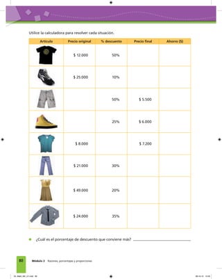 80 Módulo 2 Razones, porcentajes y proporciones
Utilice la calculadora para resolver cada situación.
Artículo Precio original % descuento Precio ﬁnal Ahorro ($)
$ 12.000 50%
$ 25.000 10%
50% $ 5.500
25% $ 6.000
$ 8.000 $ 7.200
$ 21.000 30%
$ 49.000 20%
$ 24.000 35%
¿Cuál es el porcentaje de descuento que conviene más?
04_Mat3_M2_U1.indd 80 08-10-12 12:50
 