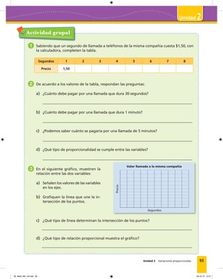 93
2
Unidad 2 Variaciones proporcionales
v
Actividad grupal
1 Sabiendo que un segundo de llamada a teléfonos de la misma compañía cuesta $1,50, con
la calculadora, completen la tabla.
Segundos 1 2 3 4 5 6 7 8
Precio 1,50
2 De acuerdo a los valores de la tabla, respondan las preguntas:
a) ¿Cuánto debe pagar por una llamada que dura 30 segundos?
b) ¿Cuánto debe pagar por una llamada que dura 1 minuto?
c) ¿Podemos saber cuánto se pagaría por una llamada de 5 minutos?
d) ¿Qué tipo de proporcionalidad se cumple entre las variables?
3 En el siguiente gráfico, muestren la
relación entre las dos variables:
a) Señalen los valores de las variables
en los ejes.
b) Grafiquen la línea que une la in-
tersección de los puntos.
c) ¿Qué tipo de línea determinan la intersección de los puntos?
d) ¿Qué tipo de relación proporcional muestra el gráfico?
Valor llamada a la misma compañía
Precio
Segundos
05_Mat3_M2_U2.indd 93 08-10-12 12:51
 