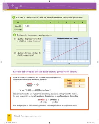 96 Módulo 2 Razones, porcentajes y proporciones
2 Calculen el cuociente entre todos los pares de valores de las variables y completen:
UF 1 2 3 4 5 6 7 8
Valor ($) 21.800
Cuociente
3 Grafiquen los ejes con sus respectivos valores.
a) ¿Qué tipo de proporcionalidad
se establece en esta situación?
b) ¿Qué caracteriza a este tipo de
relación proporcional?
Equivalencia valor U.F. – Pesos
Pesos
UF
Cálculo del término desconocido en una proporción directa
Para calcular en forma rápida una situación de proporcionalidad
directa, procedemos de la manera siguiente:
21.800
43.600
=
1
2
Se lee: “21.800 es a 43.600 como 1 es a 2”
Los valores marcados con rojo son los extremos y los valores en negro son los medios.
En toda proporción, se cumple: producto de extremos es igual a producto de medios:
(21.800 x 2) = (43.600 x 1)
extremos medios
Con esta propiedad fundamental, podemos resolver problemas de proporcionalidad.
Pesos UF
21.800 1
43.600 2
05_Mat3_M2_U2.indd 96 08-10-12 12:51
 
