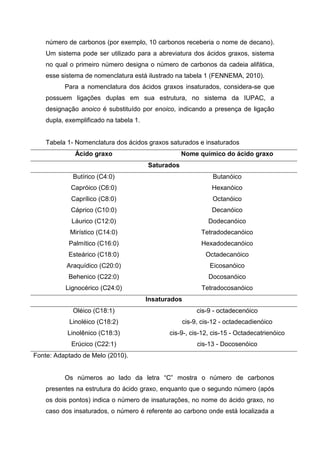 número de carbonos (por exemplo, 10 carbonos receberia o nome de decano).
Um sistema pode ser utilizado para a abreviatura dos ácidos graxos, sistema
no qual o primeiro número designa o número de carbonos da cadeia alifática,
esse sistema de nomenclatura está ilustrado na tabela 1 (FENNEMA, 2010).
Para a nomenclatura dos ácidos graxos insaturados, considera-se que
possuem ligações duplas em sua estrutura, no sistema da IUPAC, a
designação anoico é substituído por enoico, indicando a presença de ligação
dupla, exemplificado na tabela 1.
Tabela 1- Nomenclatura dos ácidos graxos saturados e insaturados
Ácido graxo Nome químico do ácido graxo
Saturados
Butírico (C4:0) Butanóico
Capróico (C6:0) Hexanóico
Caprílico (C8:0) Octanóico
Cáprico (C10:0) Decanóico
Láurico (C12:0) Dodecanóico
Mirístico (C14:0) Tetradodecanóico
Palmítico (C16:0) Hexadodecanóico
Esteárico (C18:0) Octadecanóico
Araquídico (C20:0) Eicosanóico
Behenico (C22:0) Docosanóico
Lignocérico (C24:0) Tetradocosanóico
Insaturados
Oléico (C18:1) cis-9 - octadecenóico
Linoléico (C18:2) cis-9, cis-12 - octadecadienóico
Linolênico (C18:3) cis-9-, cis-12, cis-15 - Octadecatrienóico
Erúcico (C22:1) cis-13 - Docosenóico
Fonte: Adaptado de Melo (2010).
Os números ao lado da letra “C” mostra o número de carbonos
presentes na estrutura do ácido graxo, enquanto que o segundo número (após
os dois pontos) indica o número de insaturações, no nome do ácido graxo, no
caso dos insaturados, o número é referente ao carbono onde está localizada a
 