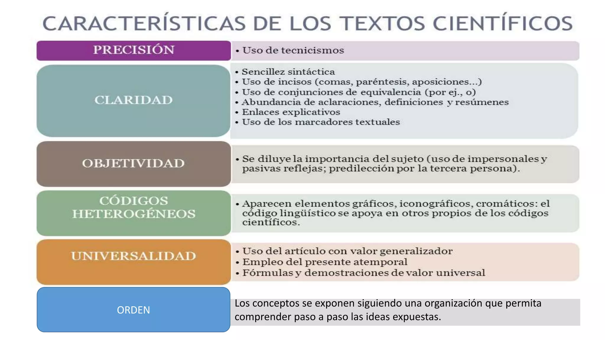 Texto de divulgación científica | PPTX