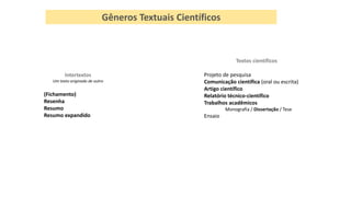 Gêneros Textuais Científicos
Intertextos
Um texto originado de outro
(Fichamento)
Resenha
Resumo
Resumo expandido
Textos científicos
Projeto de pesquisa
Comunicação científica (oral ou escrita)
Artigo científico
Relatório técnico-científico
Trabalhos acadêmicos
Monografia / Dissertação / Tese
Ensaio
 