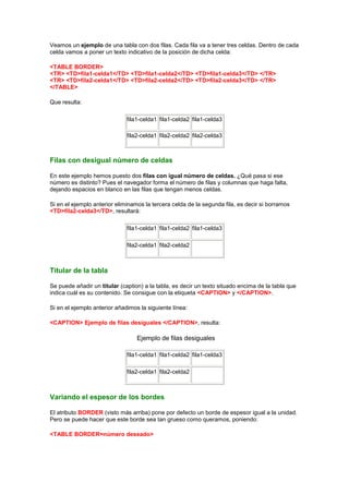 Veamos un ejemplo de una tabla con dos filas. Cada fila va a tener tres celdas. Dentro de cada
celda vamos a poner un texto indicativo de la posición de dicha celda:

<TABLE BORDER>
<TR> <TD>fila1-celda1</TD> <TD>fila1-celda2</TD> <TD>fila1-celda3</TD> </TR>
<TR> <TD>fila2-celda1</TD> <TD>fila2-celda2</TD> <TD>fila2-celda3</TD> </TR>
</TABLE>

Que resulta:

                              fila1-celda1 fila1-celda2 fila1-celda3

                              fila2-celda1 fila2-celda2 fila2-celda3



Filas con desigual número de celdas

En este ejemplo hemos puesto dos filas con igual número de celdas. ¿Qué pasa si ese
número es distinto? Pues el navegador forma el número de filas y columnas que haga falta,
dejando espacios en blanco en las filas que tengan menos celdas.

Si en el ejemplo anterior eliminamos la tercera celda de la segunda fila, es decir si borramos
<TD>fila2-celda3</TD>, resultará:

                              fila1-celda1 fila1-celda2 fila1-celda3

                              fila2-celda1 fila2-celda2



Titular de la tabla

Se puede añadir un titular (caption) a la tabla, es decir un texto situado encima de la tabla que
indica cuál es su contenido. Se consigue con la etiqueta <CAPTION> y </CAPTION>.

Si en el ejemplo anterior añadimos la siguiente línea:

<CAPTION> Ejemplo de filas desiguales </CAPTION>, resulta:

                                  Ejemplo de filas desiguales

                              fila1-celda1 fila1-celda2 fila1-celda3

                              fila2-celda1 fila2-celda2



Variando el espesor de los bordes

El atributo BORDER (visto más arriba) pone por defecto un borde de espesor igual a la unidad.
Pero se puede hacer que este borde sea tan grueso como queramos, poniendo:

<TABLE BORDER=número deseado>
 