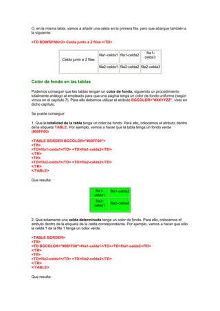 O, en la misma tabla, vamos a añadir una celda en la primera fila. pero que abarque también a
la siguiente:

<TD ROWSPAN=2> Celda junto a 2 filas </TD>

                                                                        fila1-
                                           fila1-celda1 fila1-celda2
                                                                       celda3
                   Celda junto a 2 filas
                                           fila2-celda1 fila2-celda2 fila2-celda3



Color de fondo en las tablas

Podemos conseguir que las tablas tengan un color de fondo, siguiendo un procedimiento
totalmente análogo al empleado para que una página tenga un color de fondo uniforme (según
vimos en el capítulo 7). Para ello debemos utilizar el atributo BGCOLOR="#XXYYZZ", visto en
dicho capítulo.

Se puede conseguir:

1. Que la totalidad de la tabla tenga un color de fondo. Para ello, colocamos el atributo dentro
de la etiqueta TABLE. Por ejemplo, vamos a hacer que la tabla tenga un fondo verde
(#00FF00):

<TABLE BORDER BGCOLOR="#00FF00">
<TR>
<TD>fila1-celda1</TD> <TD>fila1-celda2</TD>
</TR>
<TR>
<TD>fila2-celda1</TD> <TD>fila2-celda2</TD>
</TR>
</TABLE>

Que resulta:

                                        fila1-    fila1-celda2
                                       celda1
                                        fila2-
                                                  fila2-celda2
                                       celda1


2. Que solamente una celda determinada tenga un color de fondo. Para ello, colocamos el
atributo dentro de la etiqueta de la celda correspondiente. Por ejemplo, vamos a hacer que sólo
la celda 1 de la fila 1 tenga un color verde:

<TABLE BORDER>
<TR>
<TD BGCOLOR="#00FF00">fila1-celda1</TD><TD>fila1-celda2</TD>
</TR>
<TR>
<TD>fila2-celda1</TD> <TD>fila2-celda2</TD>
</TR>
</TABLE>

Que resulta:
 