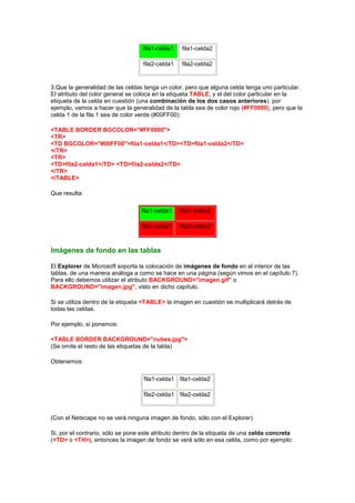 fila1-celda1   fila1-celda2

                                   fila2-celda1   fila2-celda2


3.Que la generalidad de las celdas tenga un color, pero que alguna celda tenga uno particular.
El atributo del color general se coloca en la etiqueta TABLE, y el del color particular en la
etiqueta de la celda en cuestión (una combinación de los dos casos anteriores). por
ejemplo, vamos a hacer que la generalidad de la tabla sea de color rojo (#FF0000), pero que la
celda 1 de la fila 1 sea de color verde (#00FF00):

<TABLE BORDER BGCOLOR="#FF0000">
<TR>
<TD BGCOLOR="#00FF00">fila1-celda1</TD><TD>fila1-celda2</TD>
</TR>
<TR>
<TD>fila2-celda1</TD> <TD>fila2-celda2</TD>
</TR>
</TABLE>

Que resulta:

                                  fila1-celda1    fila1-celda2

                                  fila2-celda1    fila2-celda2



Imágenes de fondo en las tablas

El Explorer de Microsoft soporta la colocación de imágenes de fondo en el interior de las
tablas, de una manera análoga a como se hace en una página (según vimos en el capítulo 7).
Para ello debemos utilizar el atributo BACKGROUND="imagen.gif" o
BACKGROUND="imagen.jpg", visto en dicho capítulo.

Si se utiliza dentro de la etiqueta <TABLE> la imagen en cuestión se multiplicará detrás de
todas las celdas.

Por ejemplo, si ponemos:

<TABLE BORDER BACKGROUND="nubes.jpg">
(Se omite el resto de las etiquetas de la tabla)

Obtenemos:

                                   fila1-celda1 fila1-celda2

                                   fila2-celda1 fila2-celda2


(Con el Netscape no se verá ninguna imagen de fondo, sólo con el Explorer)

Si, por el contrario, sólo se pone este atributo dentro de la etiqueta de una celda concreta
(<TD> o <TH>), entonces la imagen de fondo se verá sólo en esa celda, como por ejemplo:
 